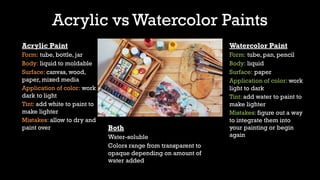 Acrylic vs Watercolor Paints
Acrylic Paint
Form: tube, bottle, jar
Body: liquid to moldable
Surface: canvas, wood,
paper, mixed media
Application of color: work
dark to light
Tint: add white to paint to
make lighter
Mistakes: allow to dry and
paint over
Watercolor Paint
Form: tube, pan, pencil
Body: liquid
Surface: paper
Application of color: work
light to dark
Tint: add water to paint to
make lighter
Mistakes: figure out a way
to integrate them into
your painting or begin
again
Both
Water-soluble
Colors range from transparent to
opaque depending on amount of
water added
 
