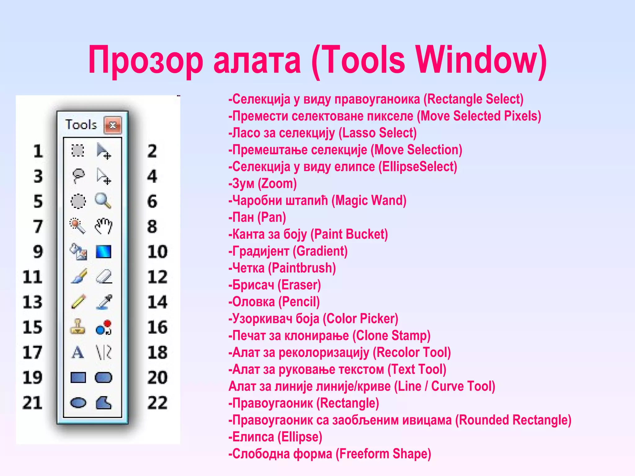 Прозор алата ( Tools Window ) -Селекција у виду правоуганоика ( Rectangle Select ) -Премести селектоване пикселе ( Move Selected Pixels ) - Ласо за селекцију ( Lasso Select ) - Премештање селекције ( Move Selection ) - Селекција у виду елипсе ( EllipseSelect ) - Зум ( Zoom ) - Чаробни штапић ( Magic Wand ) - Пан ( Pan ) - Канта за боју ( Paint Bucket ) - Градијент ( Gradient ) - Четка ( Paintbrush ) - Брисач ( Eraser ) - Оловка ( Pencil ) - Узоркивач боја ( Color Picker ) - Печат за клонирање ( Clone Stamp ) - Алат за реколоризацију ( Recolor Tool ) - Алат за руковање текстом ( Text Tool ) Алат за линије линије/криве ( Line / Curve Tool ) - Правоугаоник ( Rectangle ) - Правоугаоник са заобљеним ивицама ( Rounded Rectangle ) - Елипса ( Ellipse ) - Слободна форма ( Freeform Shape ) 