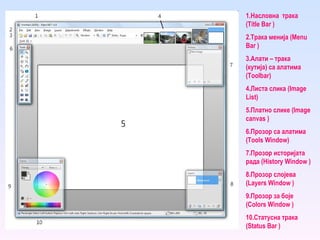 1.Насловна  трака (Title Bar ) 2.Трака менија (Menu Bar ) 3.Алати – трака (кутија) са алатима (Toolbar) 4.Листа слика (Image List) 5.Платно слике (Image canvas ) 6.Прозор са алатима (Tools Window) 7.Прозор историјата рада (History Window ) 8.Прозор слојева (Layers Window ) 9.Прозор за боје (Colors Window ) 10.Статусна трака (Status Bar ) 
