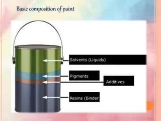 Main Paint Components paintpptfinal-210510114356 2.pdf painting | PDF