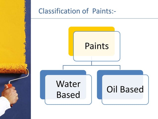 Paint Presentation.pdf Paint presentation | PPTX | Painting | Arts and Crafts