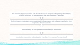 transduction, transmission and modulation when there is a presence of noxious stimuli.
Fundamentally, the basic pain mechanism undergoes three events
Both nociceptors remain silent during homeostasis in the absence of pain and are activated when there
is a potential of noxious stimulus
The sensation of pain is associated with the activation of the receptors in the primary afferent fibers,
which is inclusive of the unmyelinated C-fiber and myelinated A delta fiber
 
