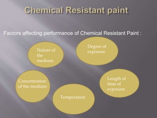 Nature of
the
medium
Concentration
of the medium
Temperature
Degree of
exposure
Length of
time of
exposure
Factors affecting performance of Chemical Resistant Paint :
 