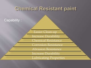 Easier Clean-up
Increase Durability
Chemical Resistance
Corrosion Resistance
Abrasion Resistance
Increase Durability
Lubricating Properties
Capability :
 
