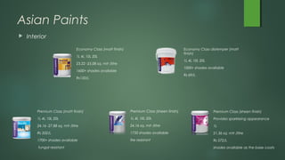 Paints | PPT
