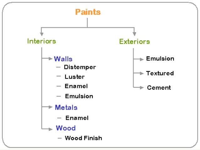 Oil Luster Wood Paint Oil Luster Wood Paint