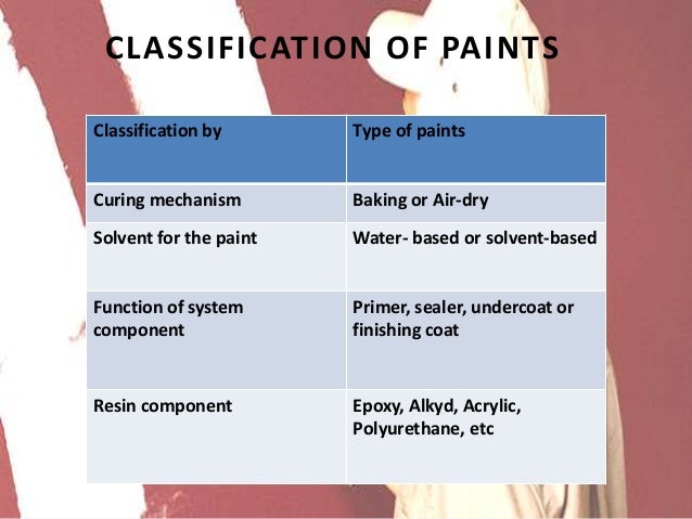 Paints And its types