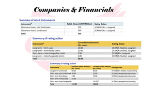 Companies & Financials
 