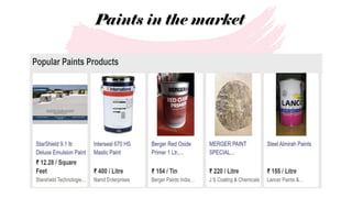 Paints in the market
 
