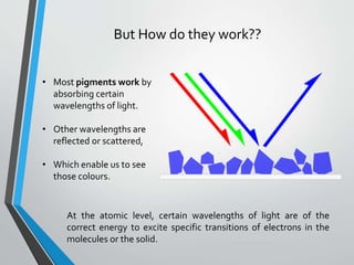 But How do they work??
• Most pigments work by
absorbing certain
wavelengths of light.
• Other wavelengths are
reflected or scattered,
• Which enable us to see
those colours.
At the atomic level, certain wavelengths of light are of the
correct energy to excite specific transitions of electrons in the
molecules or the solid.
 