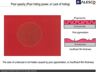 Paints(defects) and distempers | PPTX