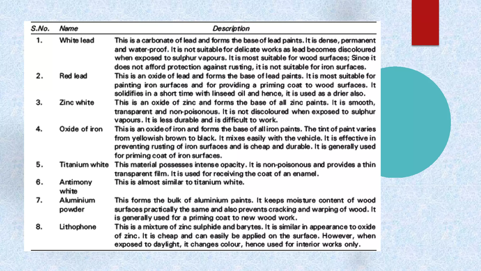 Paints, varnishes & distempers PPT