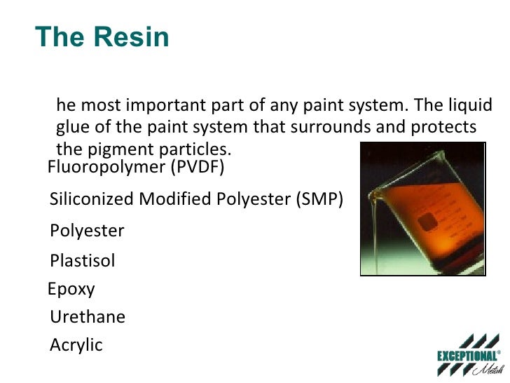 Paint Systems