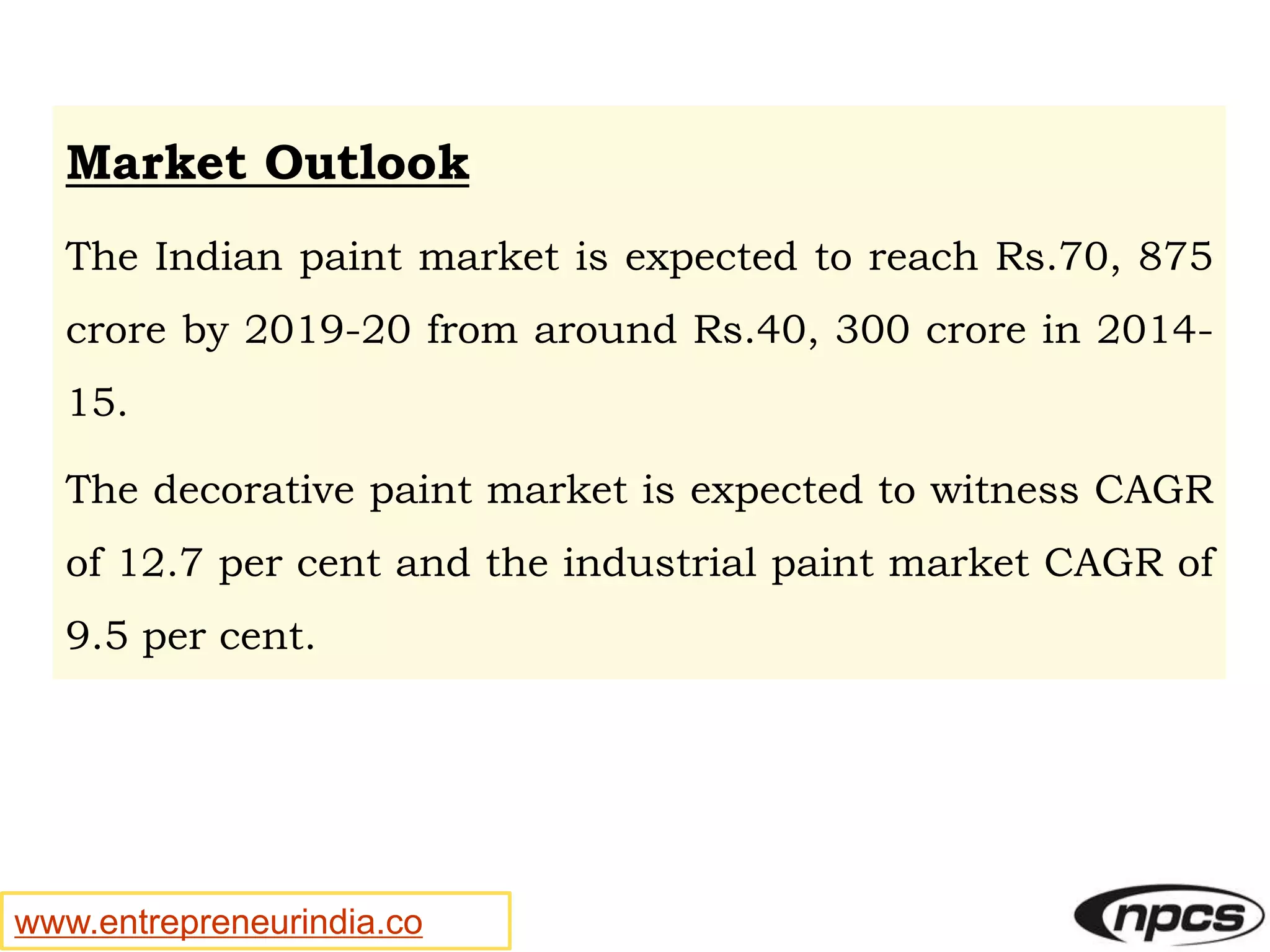 www.entrepreneurindia.co
Market Outlook
The Indian paint market is expected to reach Rs.70, 875
crore by 2019-20 from around Rs.40, 300 crore in 2014-
15.
The decorative paint market is expected to witness CAGR
of 12.7 per cent and the industrial paint market CAGR of
9.5 per cent.
 