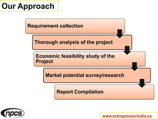Our Approach
Requirement collection
Thorough analysis of the project
Economic feasibility study of the
Project
Market potential survey/research
Report Compilation
www.entrepreneurindia.co
 