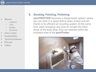 paintTROTTER Refinish. The Lean Painting King. | PPTX