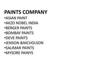PAINTS COMPANY
•ASIAN PAINT
•AKZO NOBEL INDIA
•BERGER PAINTS
•BOMBAY PAINTS
•DEVE PAINTS
•JENSON &NICHOLSON
•SALIMAR PAINTS
•MYSORE PAINYS
 
