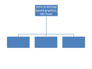 Intro to bitmap
based graphics,
    MS Paint
 