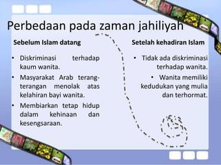 Perbedaan pada zaman jahiliyah
 Sebelum Islam datang          Setelah kehadiran Islam

• Diskriminasi     terhadap    • Tidak ada diskriminasi
  kaum wanita.                        terhadap wanita.
• Masyarakat Arab terang-           • Wanita memiliki
  terangan menolak atas          kedudukan yang mulia
  kelahiran bayi wanita.                dan terhormat.
• Membiarkan tetap hidup
  dalam     kehinaan     dan
  kesengsaraan.
 