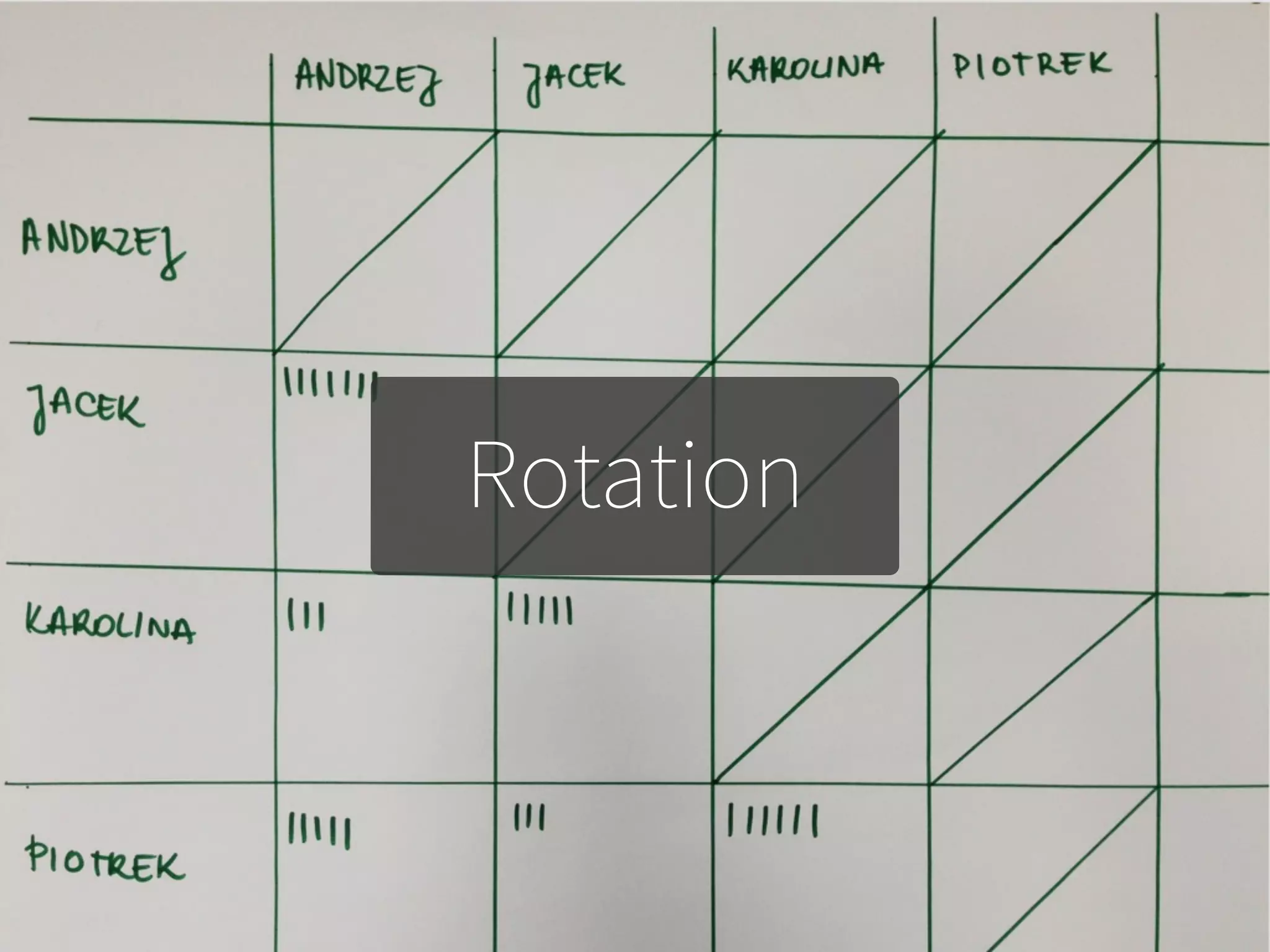 Rotation