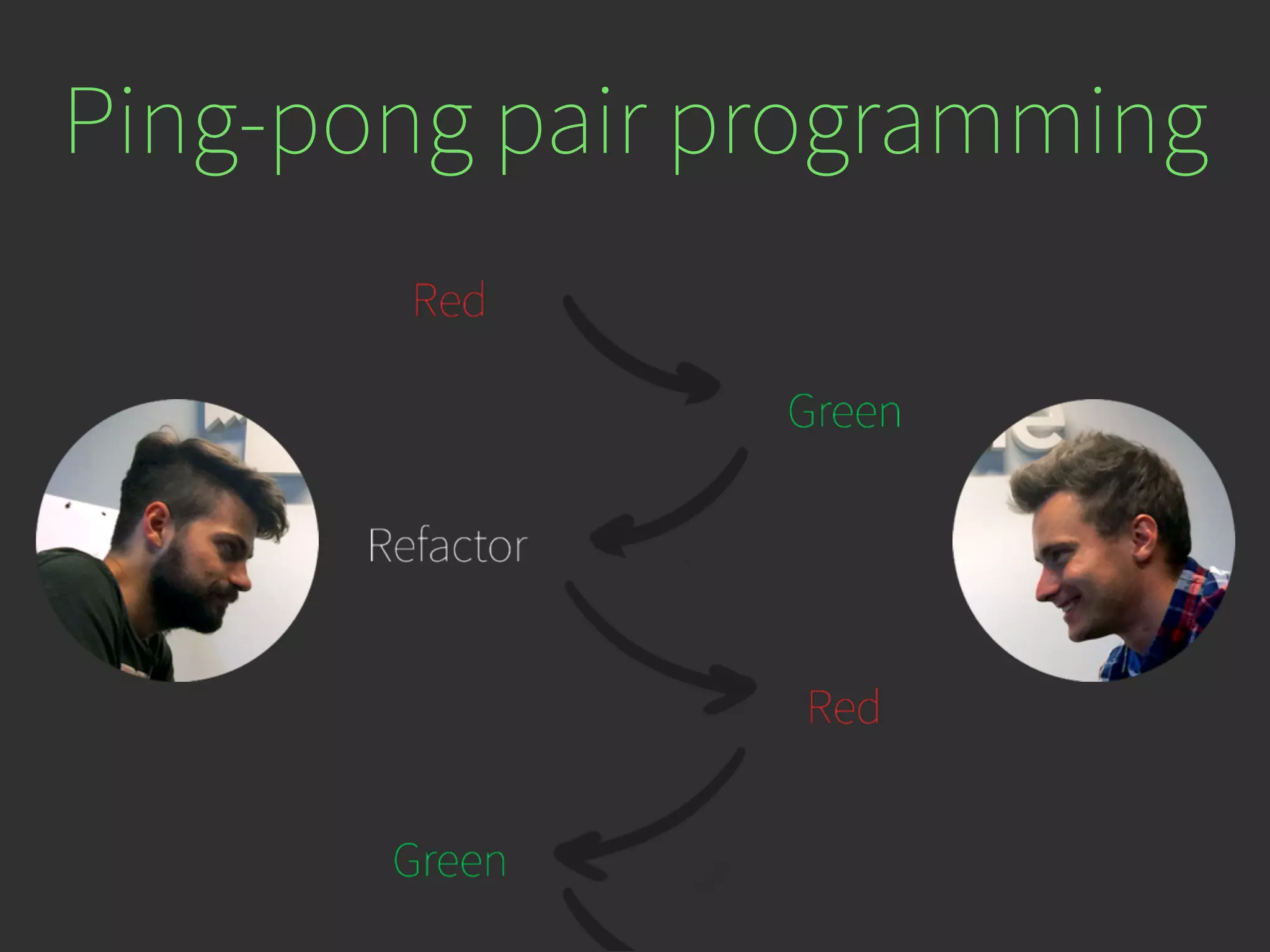 Ping-pong pair programming