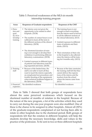 The Six-Month Internship Training Program for Medical Laboratory ...