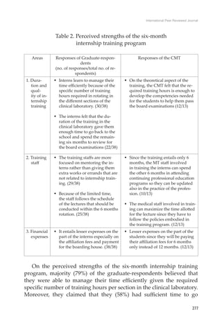 The Six-Month Internship Training Program for Medical Laboratory ...