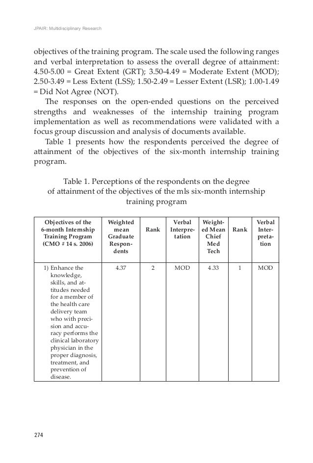 The SixMonth Internship Training Program for Medical Laboratory Sci…