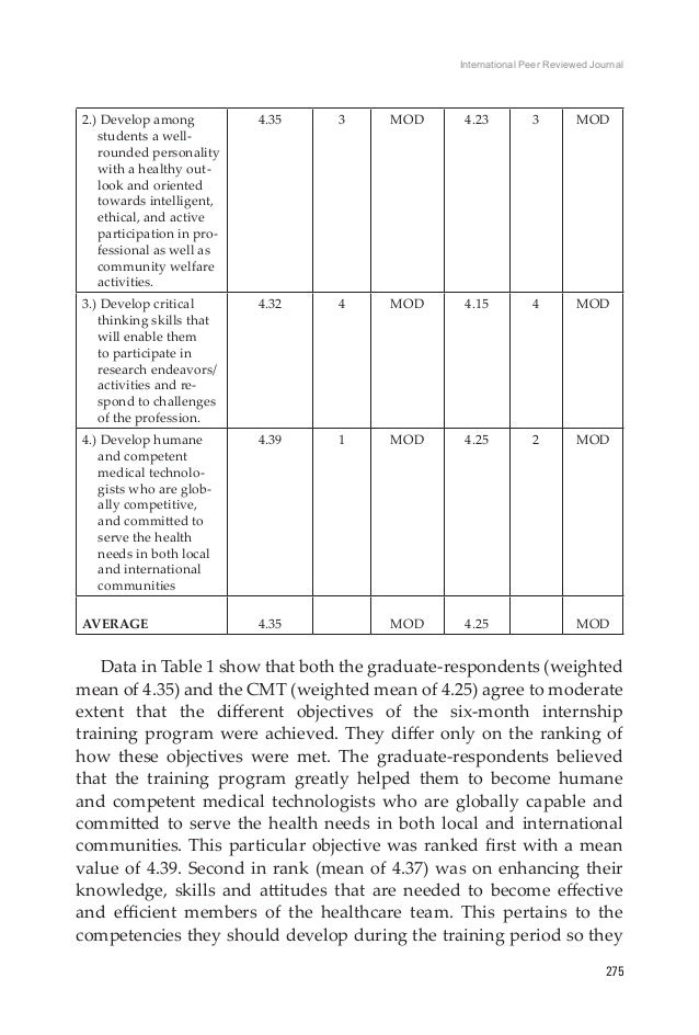The SixMonth Internship Training Program for Medical Laboratory Sci…