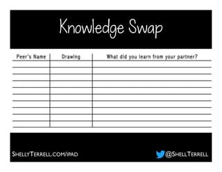 Knowledge Swap
SHELLYTERRELL.COM/IPAD @SHELLTERRELL
 