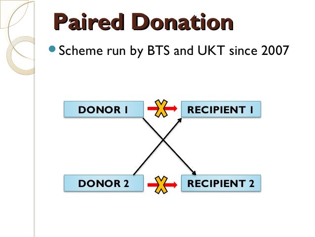 Paired and Altruistic Kidney Donation In The UK