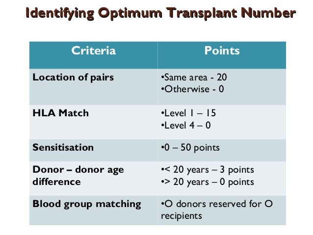 Kidney Donor Match Criteria - Kidney Failure Disease