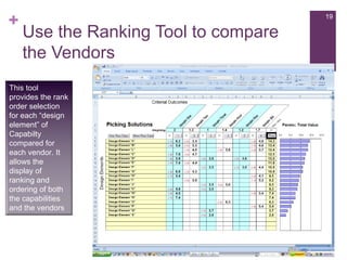 +
Use the Ranking Tool to compare
the Vendors
19
This tool
provides the rank
order selection
for each “design
element” of
Capabilty
compared for
each vendor. It
allows the
display of
ranking and
ordering of both
the capabilities
and the vendors
 