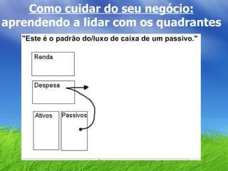 Como cuidar do seu negócio:  aprendendo a lidar com os quadrantes 