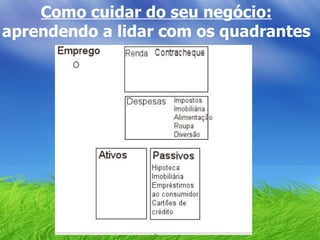 Como cuidar do seu negócio:  aprendendo a lidar com os quadrantes 