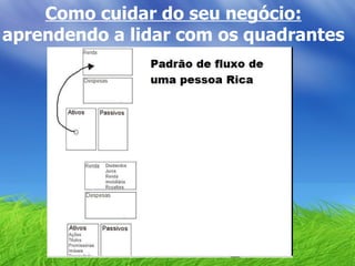 Como cuidar do seu negócio:  aprendendo a lidar com os quadrantes 