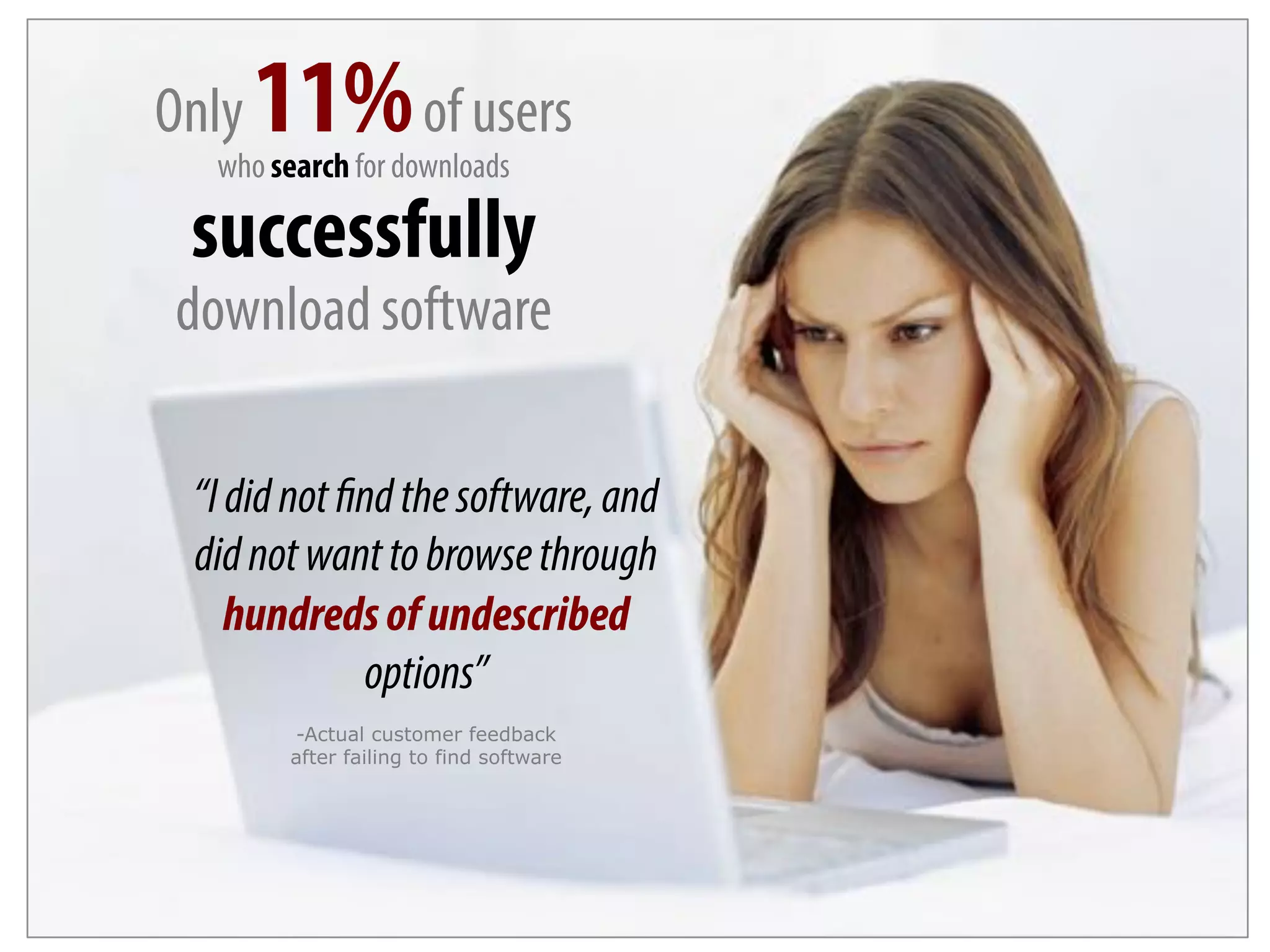 “Ididnotfindthesoftware,and
didnotwanttobrowsethrough
hundredsofundescribed
options”
-Actual customer feedback
after failing to find software
Only 11%of users
who search for downloads
successfully
download software
 