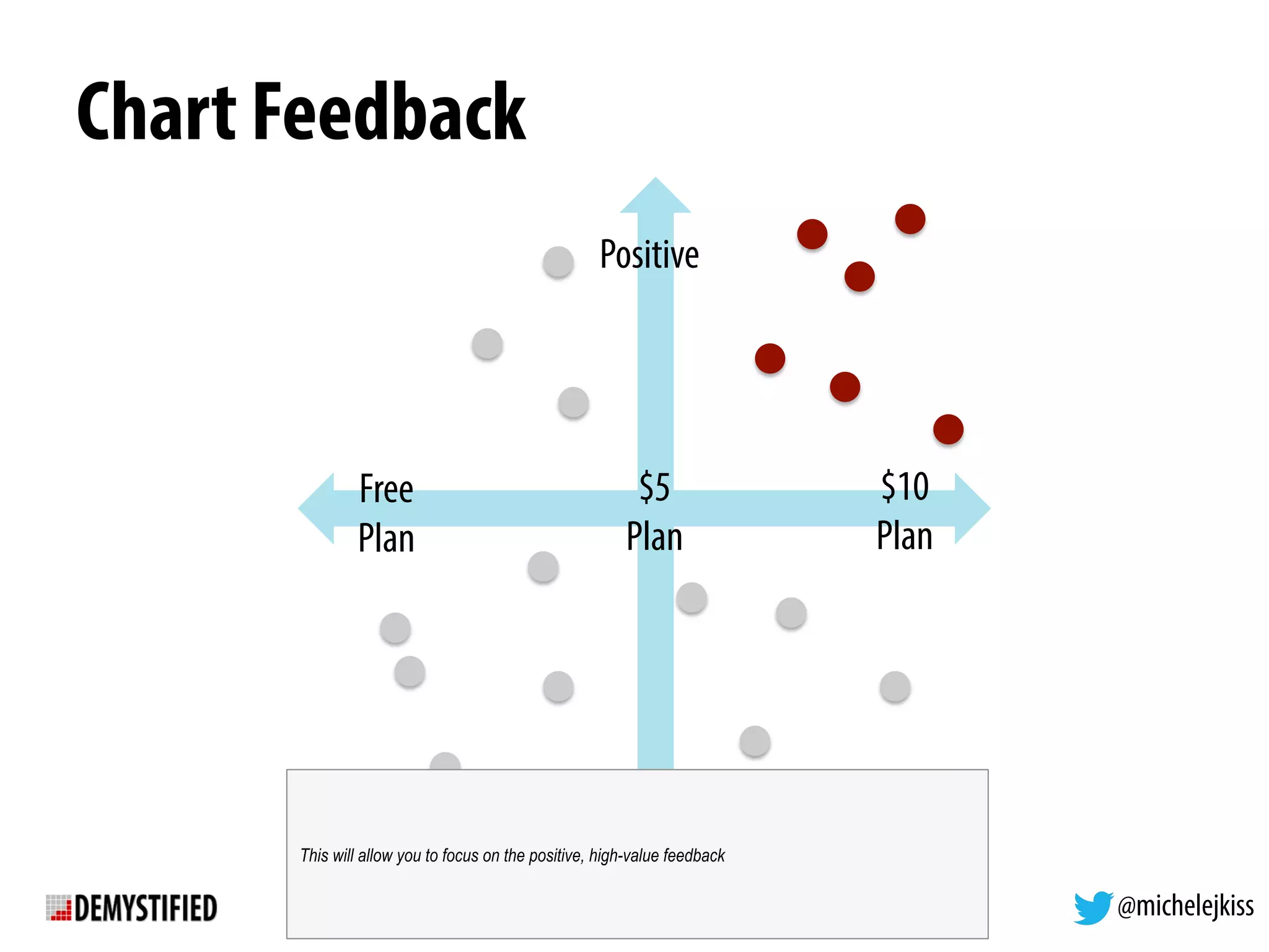 @michelejkiss
Chart Feedback
Positive
Negative
$10
Plan
$5
Plan
Free
Plan
This will allow you to focus on the positive, high-value feedback
 