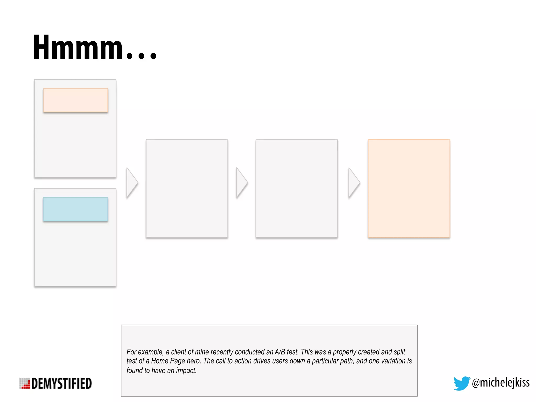 @michelejkiss
Hmmm…
For example, a client of mine recently conducted an A/B test. This was a properly created and split
test of a Home Page hero. The call to action drives users down a particular path, and one variation is
found to have an impact.
 