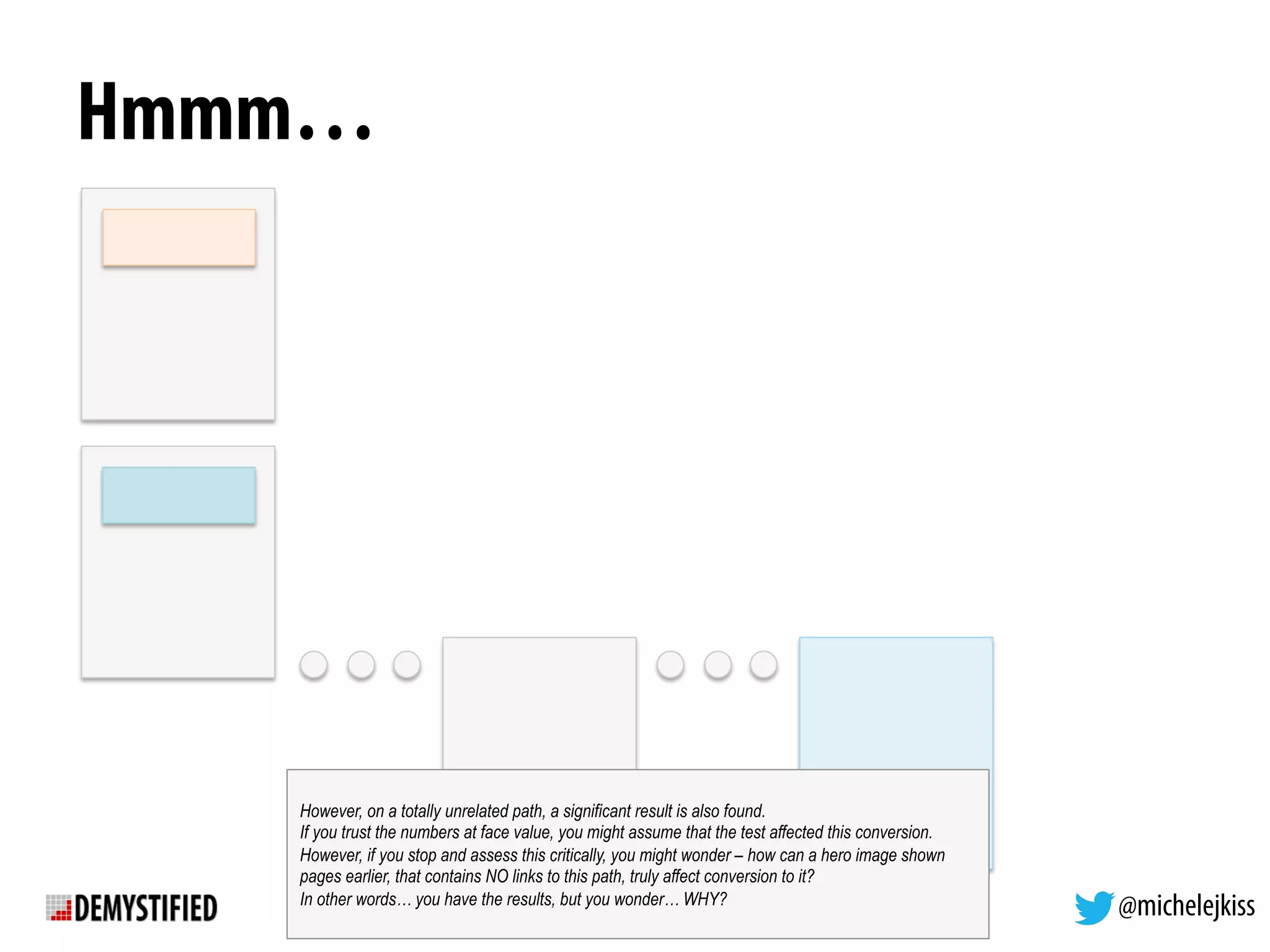 @michelejkiss
Hmmm…
However, on a totally unrelated path, a significant result is also found.
If you trust the numbers at face value, you might assume that the test affected this conversion.
However, if you stop and assess this critically, you might wonder – how can a hero image shown
pages earlier, that contains NO links to this path, truly affect conversion to it?
In other words… you have the results, but you wonder… WHY?
 