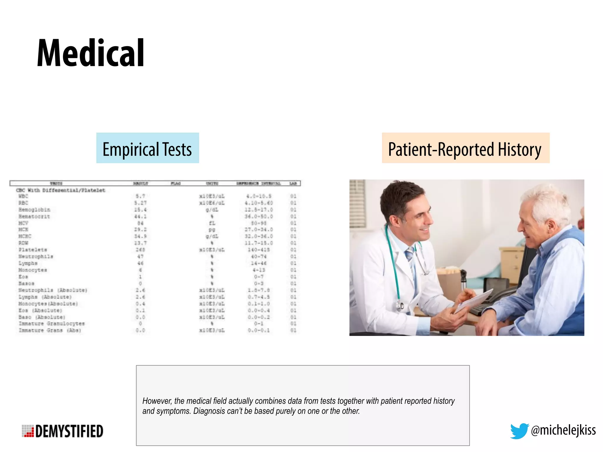 @michelejkiss
Medical
EmpiricalTests Patient-Reported History
However, the medical field actually combines data from tests together with patient reported history
and symptoms. Diagnosis can’t be based purely on one or the other.
 