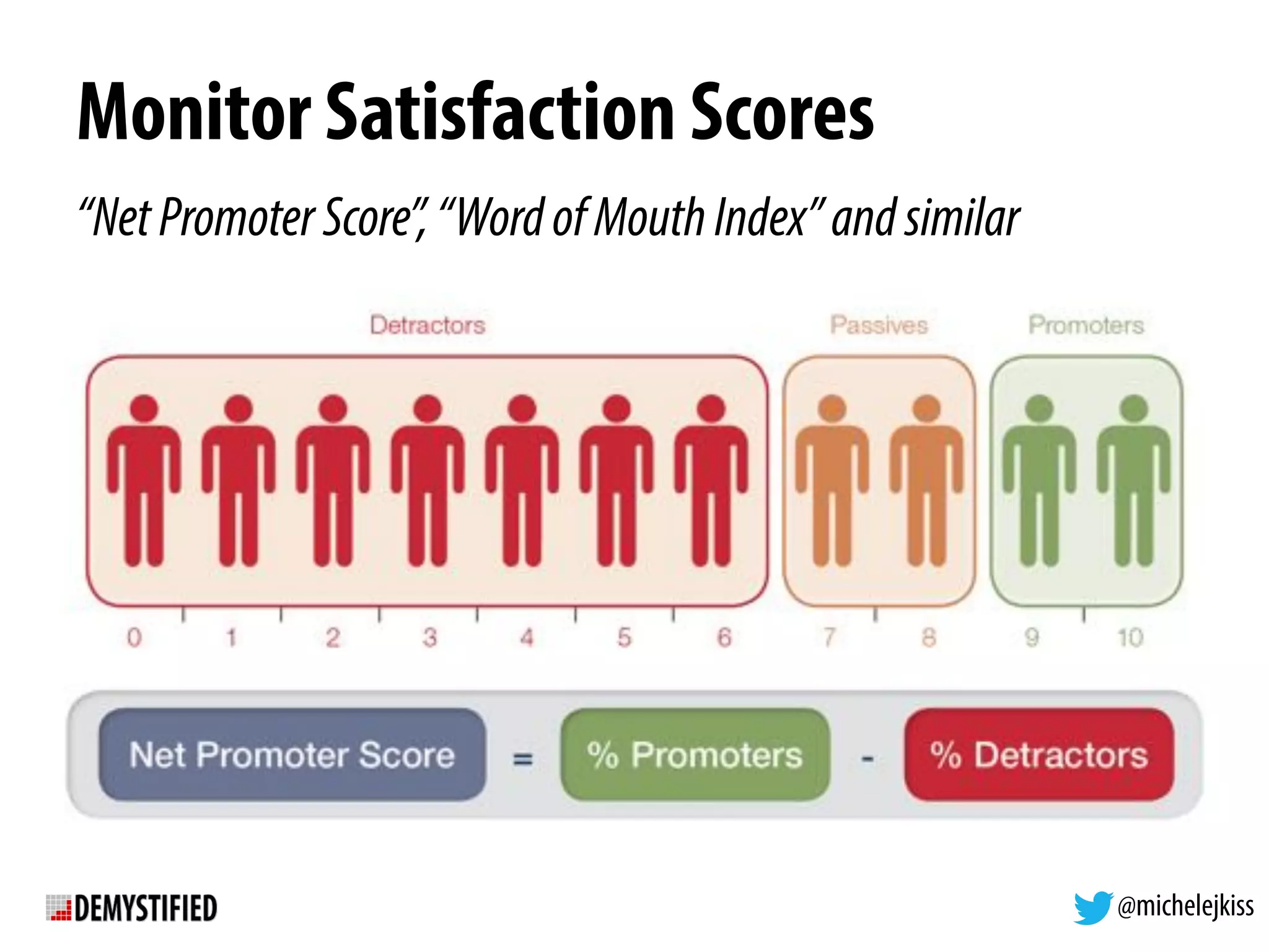 @michelejkiss
Monitor Satisfaction Scores
“NetPromoterScore”,“WordofMouthIndex”andsimilar
 