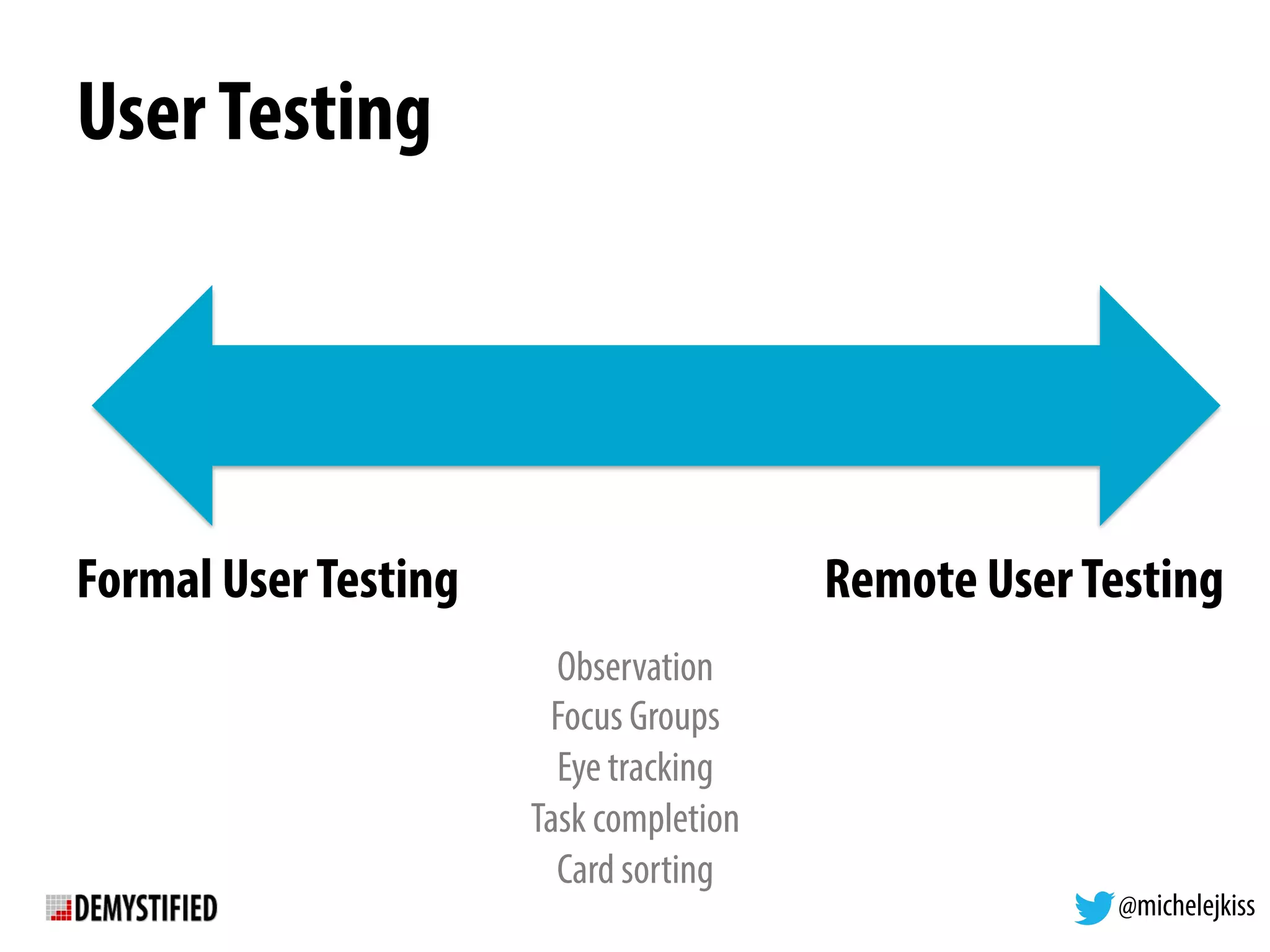 @michelejkiss
UserTesting
Remote UserTestingFormal UserTesting
Observation
Focus Groups
Eye tracking
Task completion
Card sorting
 