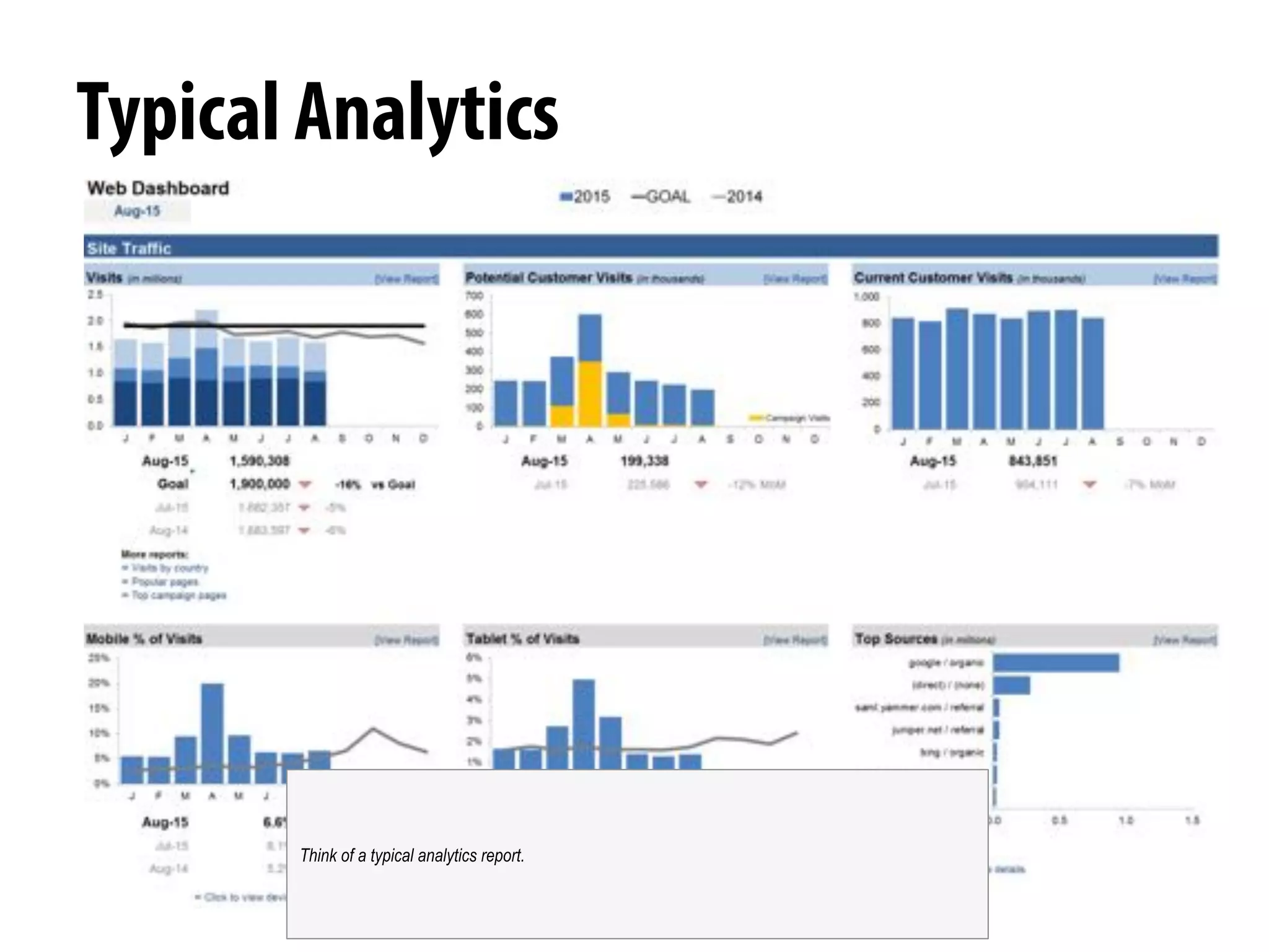 Typical Analytics
Think of a typical analytics report.
 