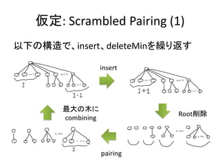 仮定: Scrambled Pairing (1)
以下の構造で、insert、deleteMinを繰り返す

                   insert




       最大の木に
                             Root削除
       combining



                   pairing
 