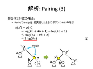 解析: Pairing (3)
部分木Cが空の場合:
 – Paringでmergeを1回実行したときのポテンシャルの増加

  ϕ 𝑥′ − 𝜙 𝑦
      = log #𝑎 + #𝑏 + 1 − log #𝑏 + 1
      ≤ 2log #𝑎 + #𝑏 + 2
      = 2 log #𝑥                                ⑤

       x       merge

   a                                   y'
                    y        x'
           b                                c
                c        a        b
 