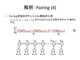 解析: Pairing (4)
• Pairing全体のポテンシャル増加の上界
 𝑥1, 𝑥2 , 𝑥3 , 𝑥4 , … , 𝑥2𝑘−1 , 𝑥2𝑘 をParingでmergeする部分木のルート集合と
 する。

    𝑘−1

          2 log #𝑥2𝑖−1 − 2 log #𝑥2𝑖+1 − 2 + 2 log 𝑥2𝑘−1     ⑥
    𝑖=1                 ④                         ⑤


           𝑥1     𝑥2      𝑥3      𝑥4      𝑥2𝑘−1       𝑥2𝑘
 