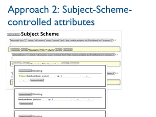 Subject Scheme / attributes
Concepts are
addressed with
unique IDs
UI supports /
constrains authors
appropriately
Tagging
...