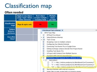 Apply to any object
(map / topic / block
/ inline element)
Each object
accepts multiple
metadata fields
Multiple
values
pe...