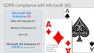 Microsoft 365 Enterprise E3
£28.00 per user/per month
Microsoft 365
Enterprise E3
Office 365 Enterprise E3*
Windows 10 Enterprise E3
EM+S E3
* +On-premises
server rights for
SharePoint,
Exchange, SfB
 